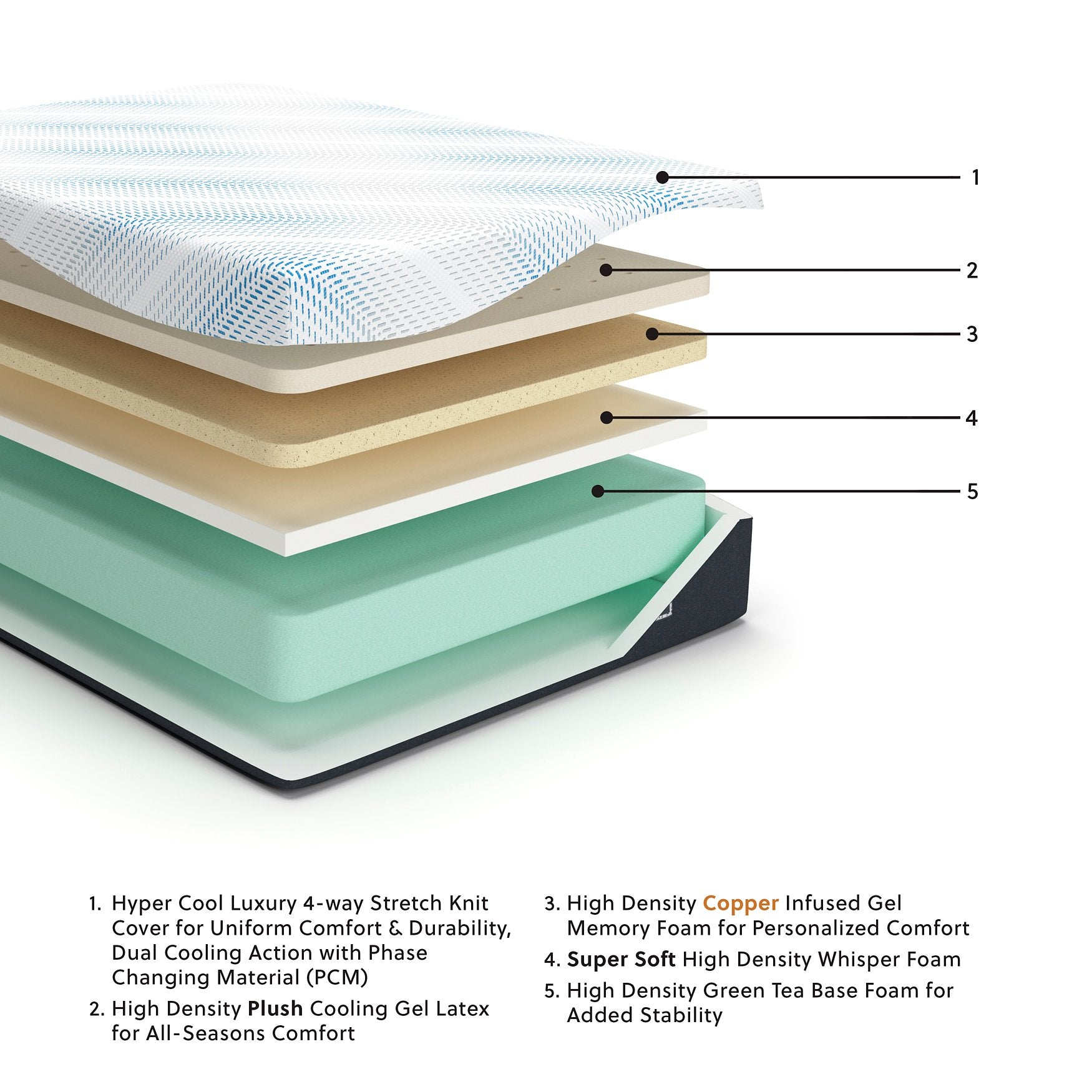 Millennium Luxury Gel Latex and Memory Foam California King Mattress - Furniture & Design Outlet (Kalamazoo,MI)