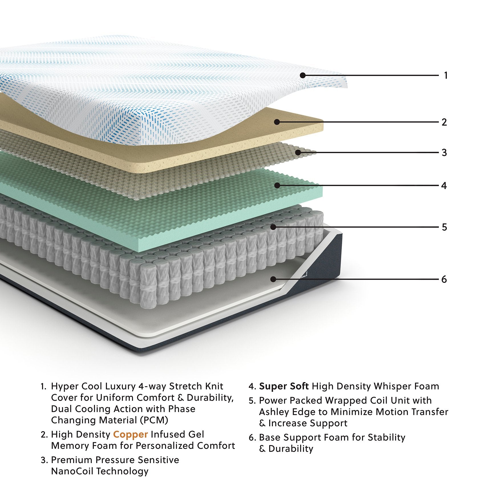 Millennium Cushion Firm Gel Memory Foam Hybrid Mattress - Furniture & Design Outlet (Kalamazoo,MI)