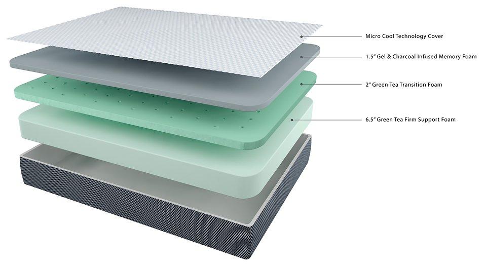 10 Inch Chime Elite Memory Foam Mattress in a box - Furniture & Design Outlet (Kalamazoo,MI)