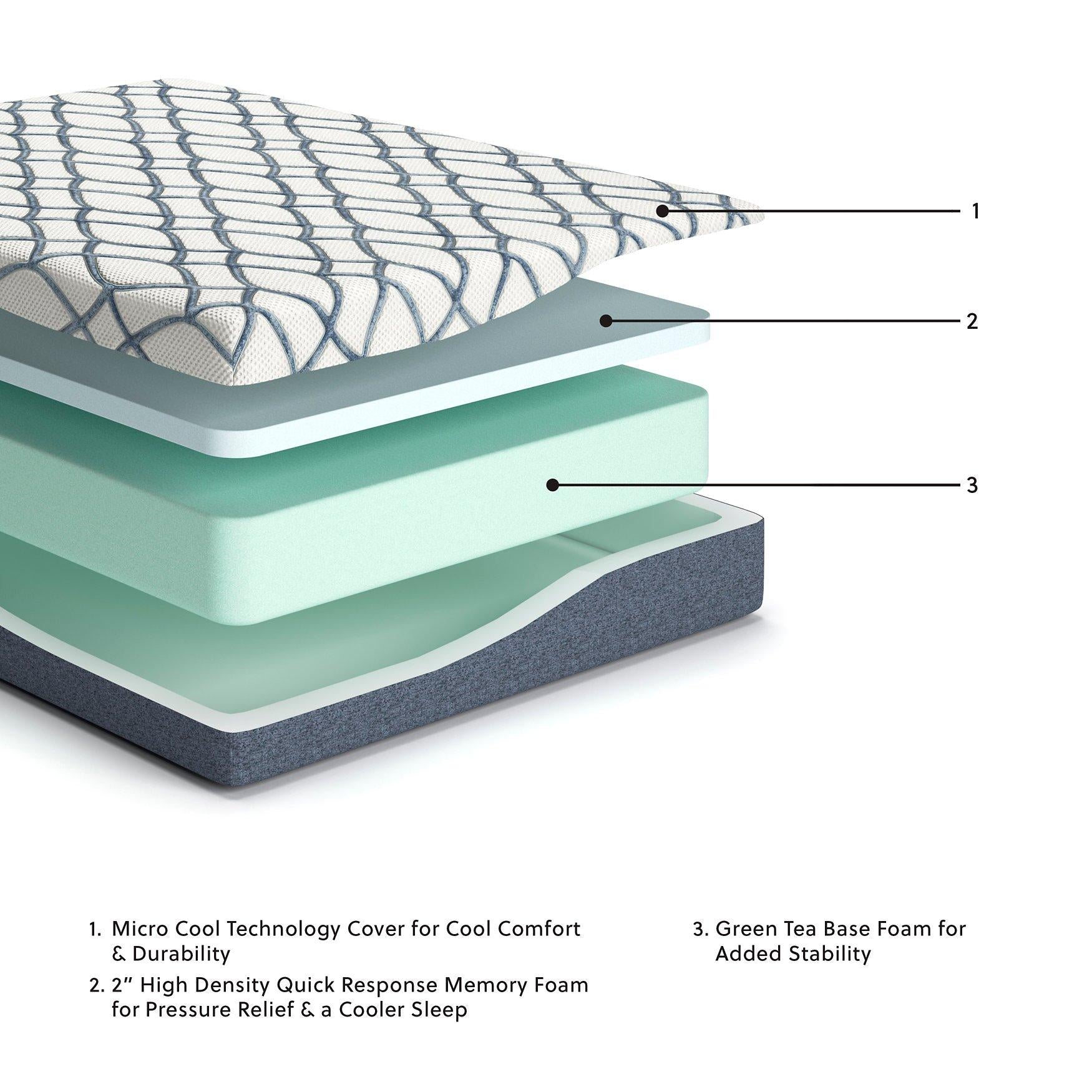 10 Inch Chime Elite 2.0 Mattress - Furniture & Design Outlet (Kalamazoo,MI)