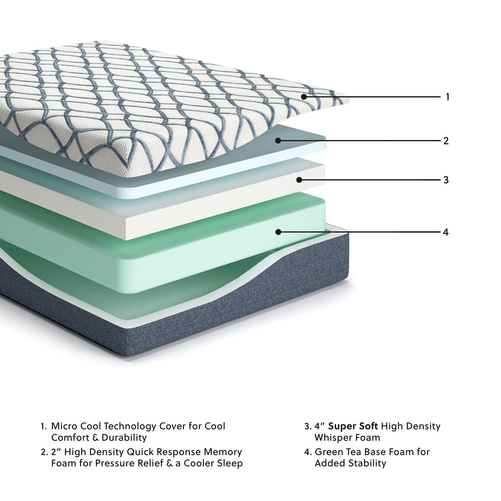 12 Inch Chime Elite 2.0 Mattress - Furniture & Design Outlet (Kalamazoo,MI)
