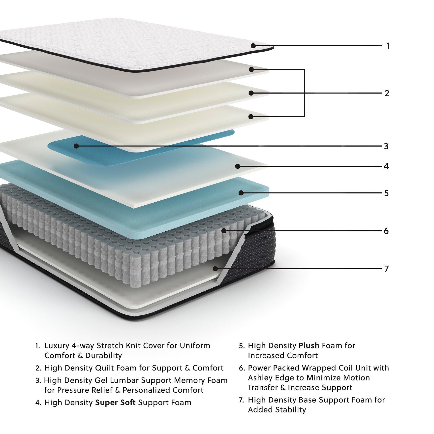 Limited Edition PT Mattress - Furniture & Design Outlet (Kalamazoo,MI)