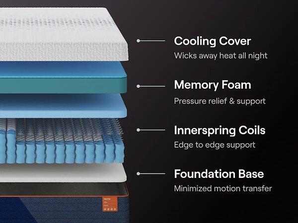 Nectar Ultra Hybrid 5.1 Mattress - Furniture & Design Outlet (Kalamazoo,MI)